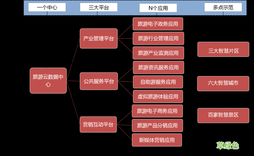 旅游线路营销策划方案 旅游营销模式