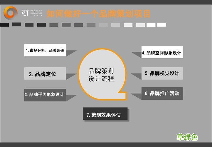服装品牌推广 服装品牌营销