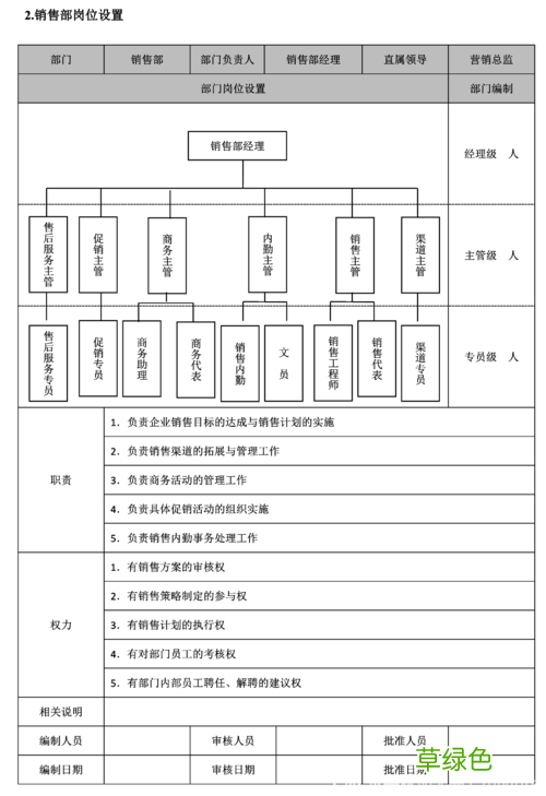 销售书籍排行榜前十名 营销类岗位