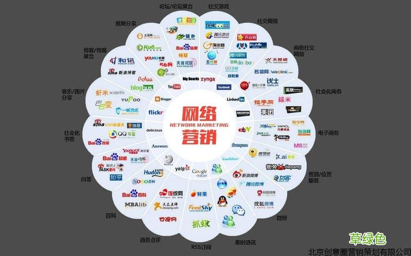 如何做市场营销推广 营销推广怎么做