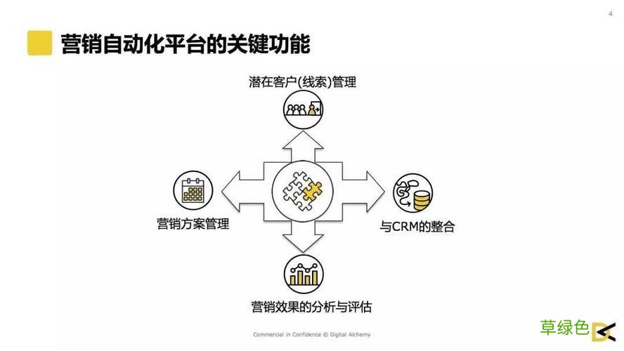 ma营销自动化 企业营销自动化