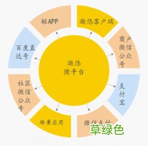 常见的营销手段 八种营销模式