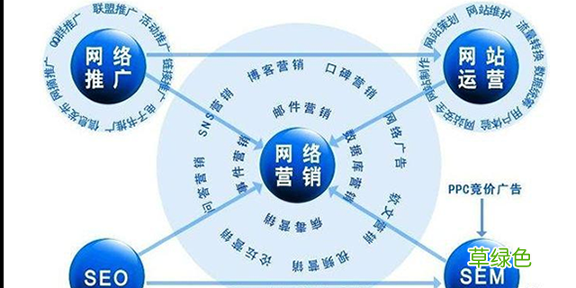 常见的营销手段 八种营销模式