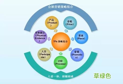 销售BP怎么做 营销bp