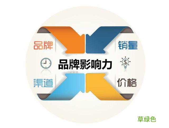 销售BP怎么做 营销bp