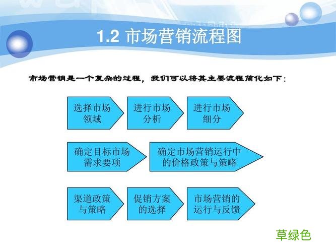 市场营销流程 市场营销步骤