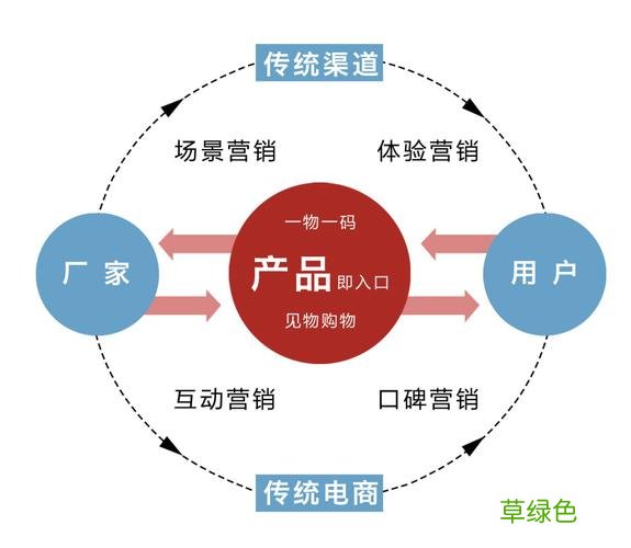 十大营销模式 什么是营销模式