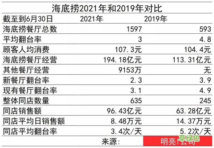 投资小的加盟店排行榜 投资小利润高的加盟店