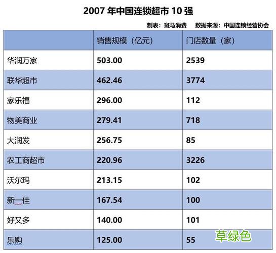 小本加盟店排行榜前十 小投资连锁店加盟排名