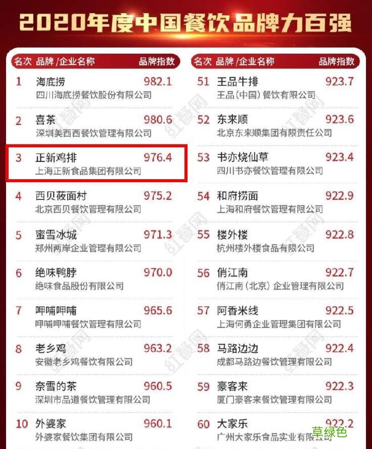 小本加盟店排行榜前十 小投资连锁店加盟排名