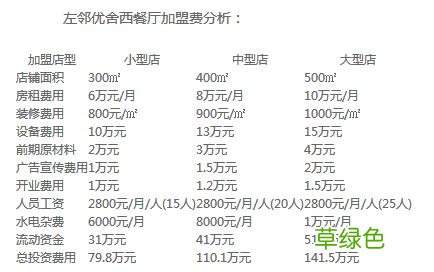 一万创业小项目加盟 餐饮加盟1万元