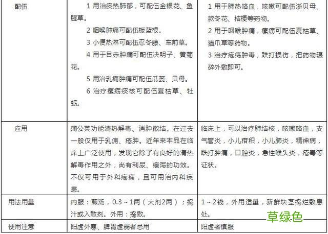 青天葵煲羚羊角的功效与作用 青天葵和羚羊角的功效